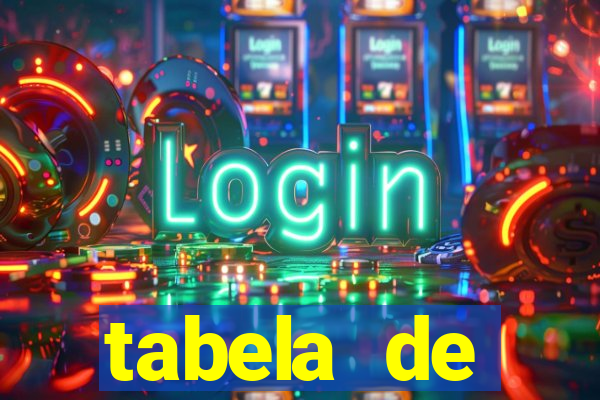 tabela de porcentagem dos slots